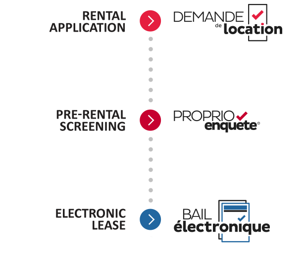 Tools that communicate with each other: the rental application, ProprioEnquête and the electronic lease